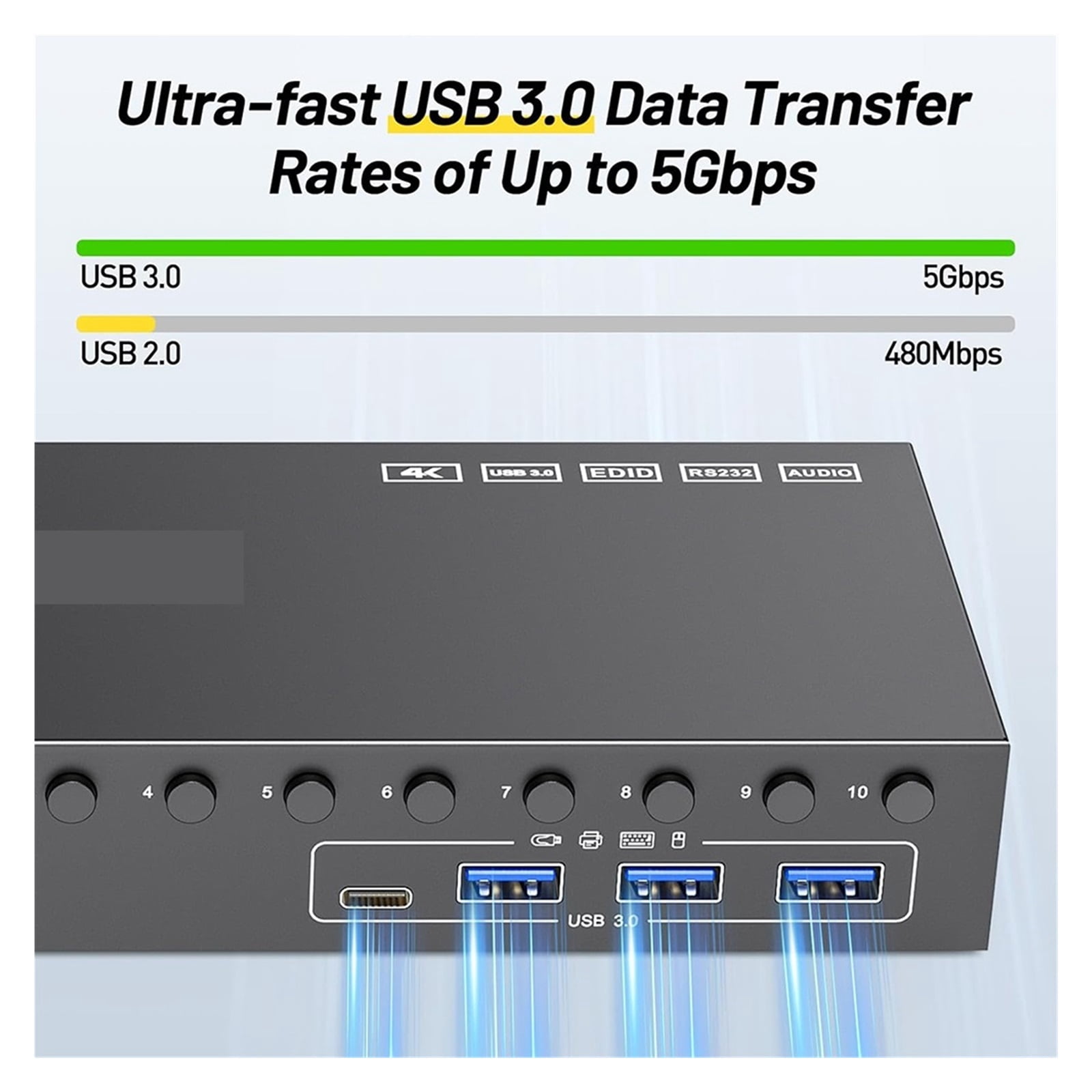 10 PC 1 Monitor HD Media Switch, Smart USB 3.0 KVM with EDID