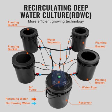 Active Aqua Root Spa 5-Gallon 4-Bucket Deep Water Culture System – Complete DWC Kit