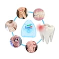 thumbnail image 3 of Oral Hygiene Supplies,  Floss, 50m, Fine Floss, Easy to Slide and Clean Between Teeth, Inhibits  Reproduction, Prevents  Caries, Delicate and Portable, Cutter, 3 of 8