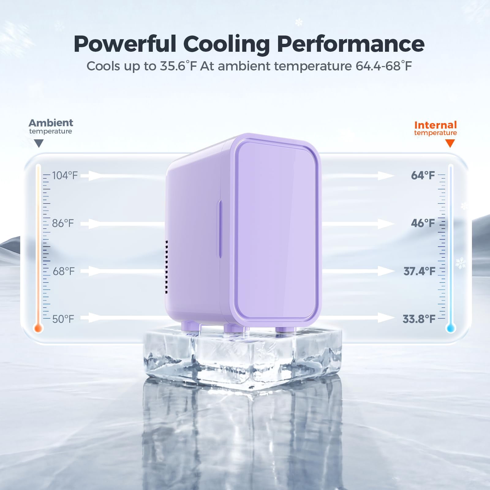 Mini Fridge, 6 Liter/8 Can 110V AC/DC Portable Thermoelectric Cooler Refrigerators for Bedroom, Skincare, Beverage, Office, Dorm Room and Car, Purple