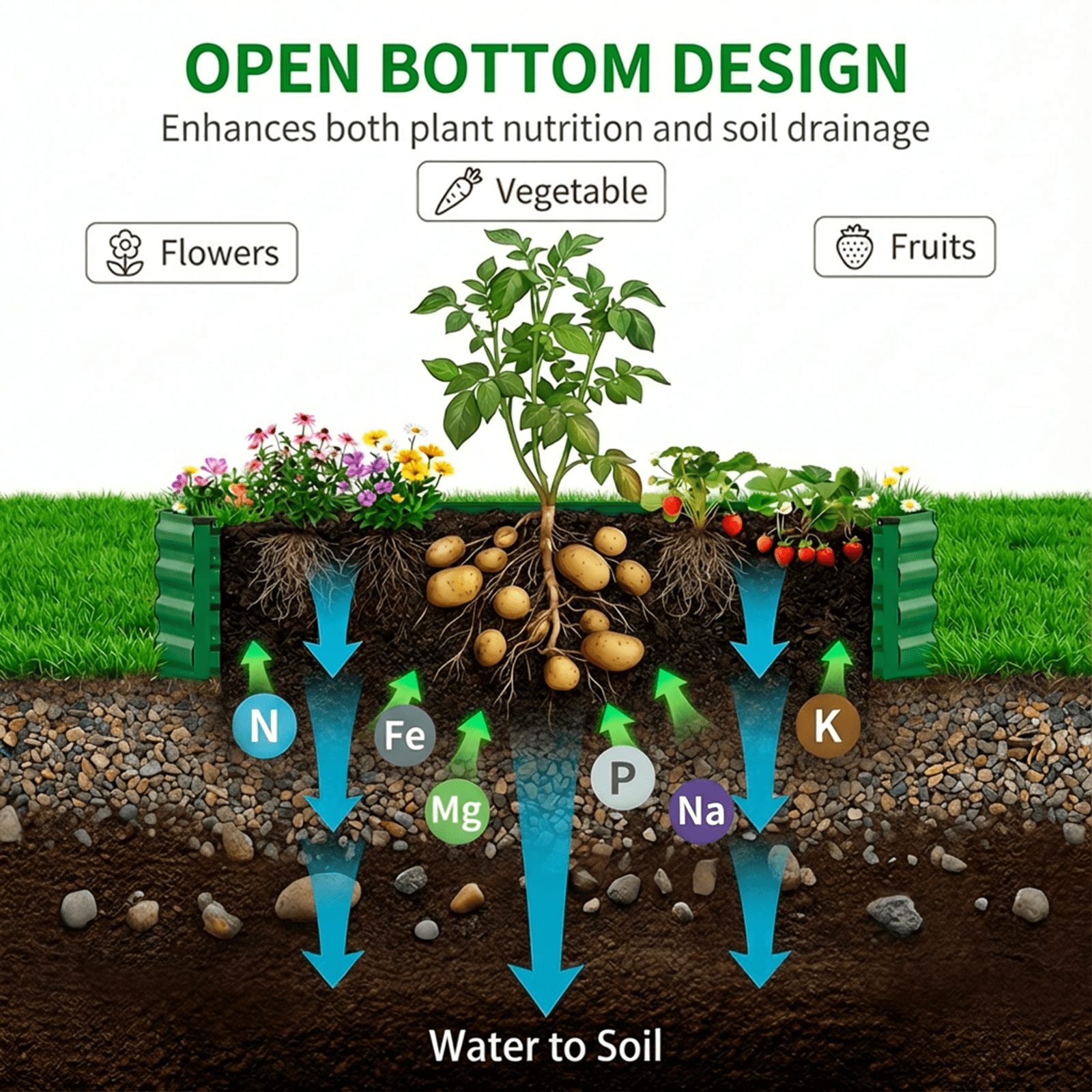 BPS 4x2x1 ft Galvanized Metal Raised Garden Bed Green Planter Box for Vegetables Flowers