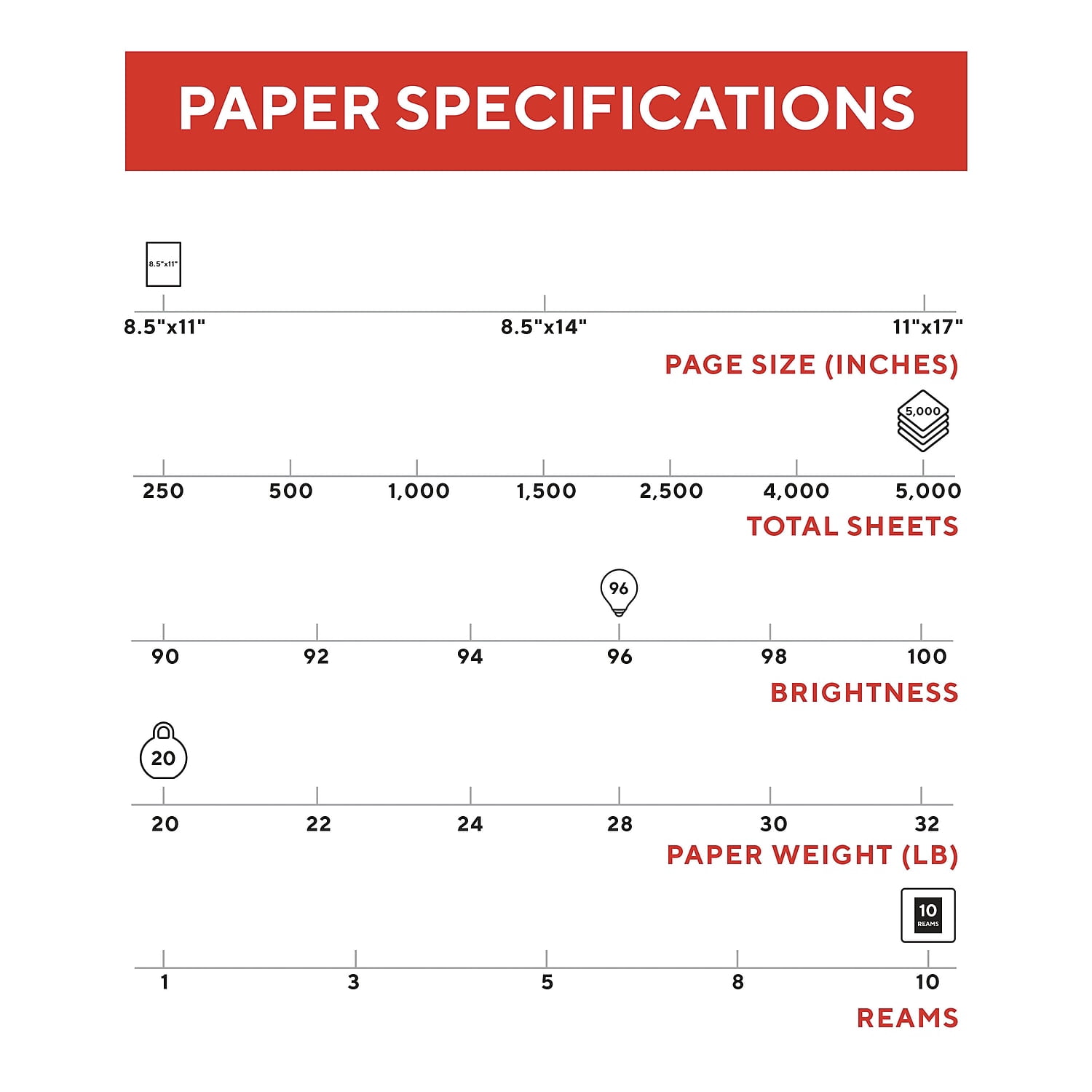 MyOfficeInnovations 8.5" x 11" Color Printer Paper 20 lbs. 96 Brightness 500/Ream 10 RMS/CT 513096