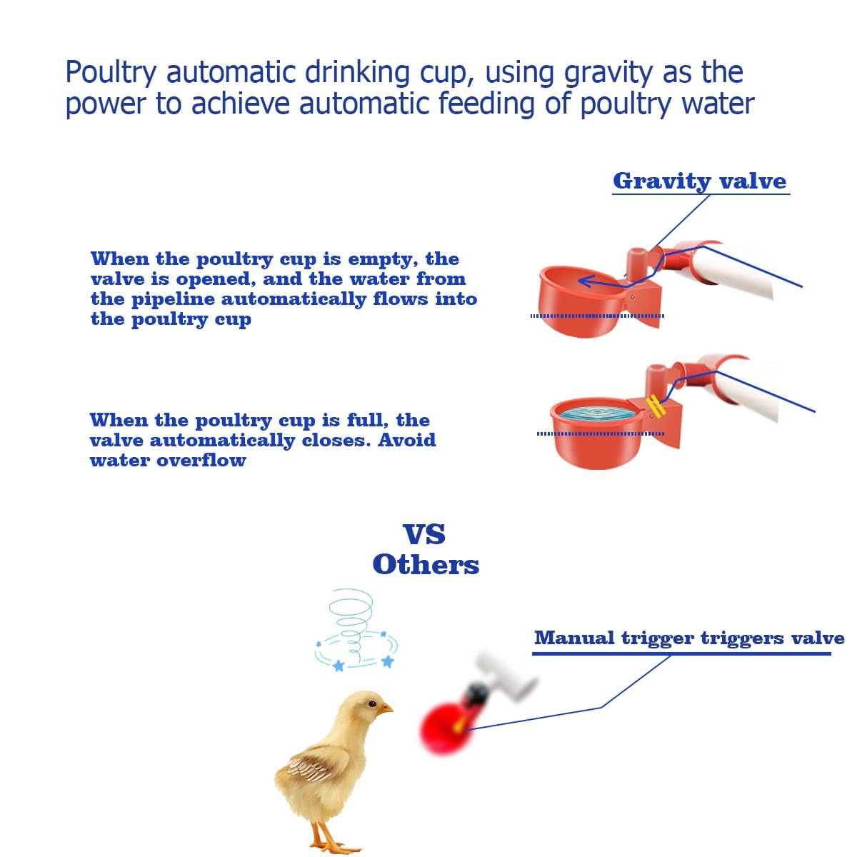 Complete Set Pipeline Automatic Chicken Waterer System(58 Accessories Included) for continuous water supply, Freestanding poultry waterer, Chicken Water Cups, Chicken Waters,Poultry Waterer