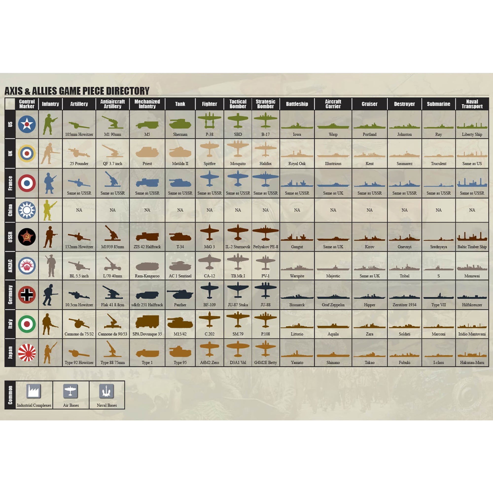 Axis & Allies: 1940 Europe Second Edition -WWII War Miniatures Strategy Board Game, Renegade, Age 12+, 2-5 Players, 6Hr