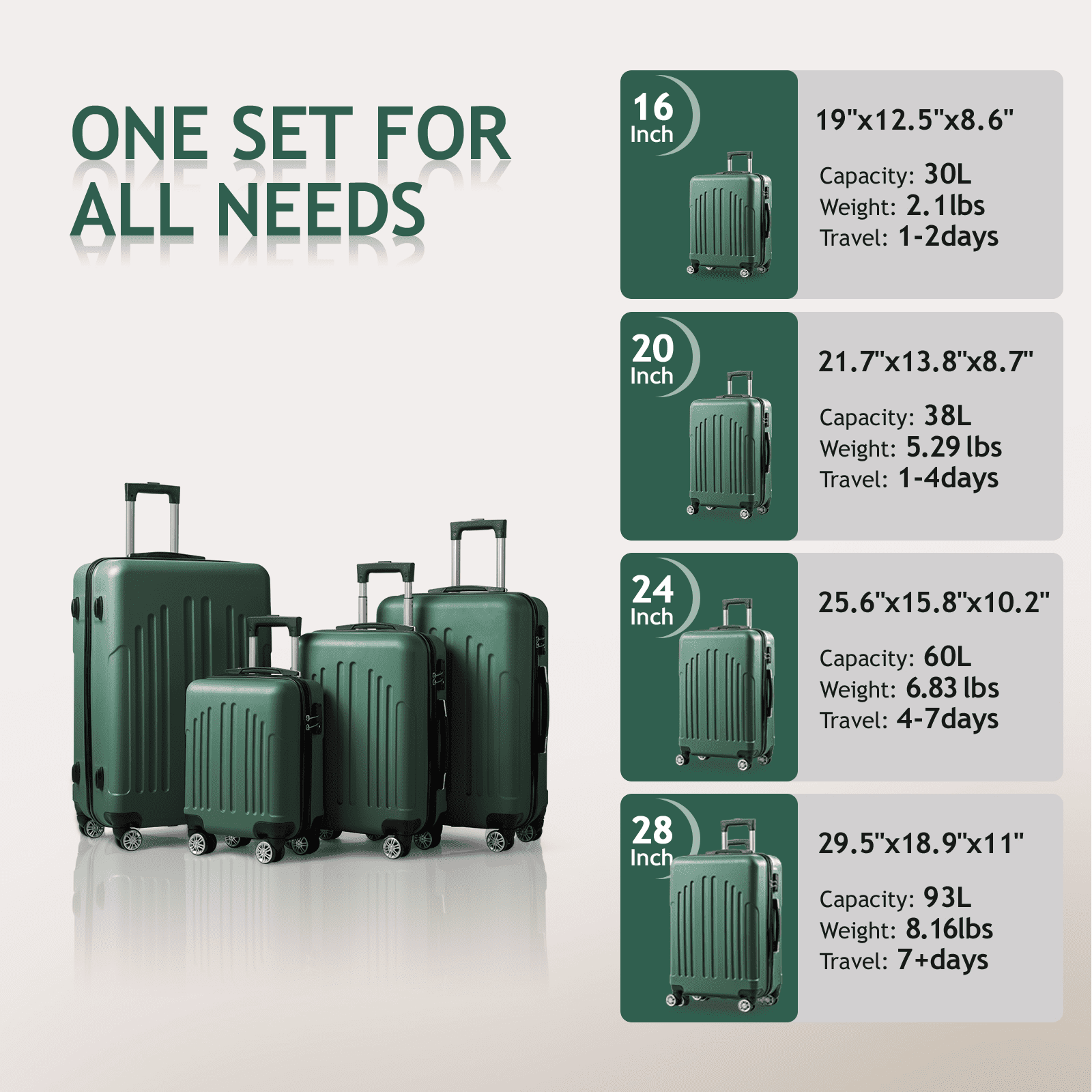 FCH Retro Green Striped 4-Piece Luggage Set (16"+20"+24"+28") | Expandable ABS Hardshell Suitcases with Aluminum Handle & 360° Wheels | Vintage Airline Approved Luggage