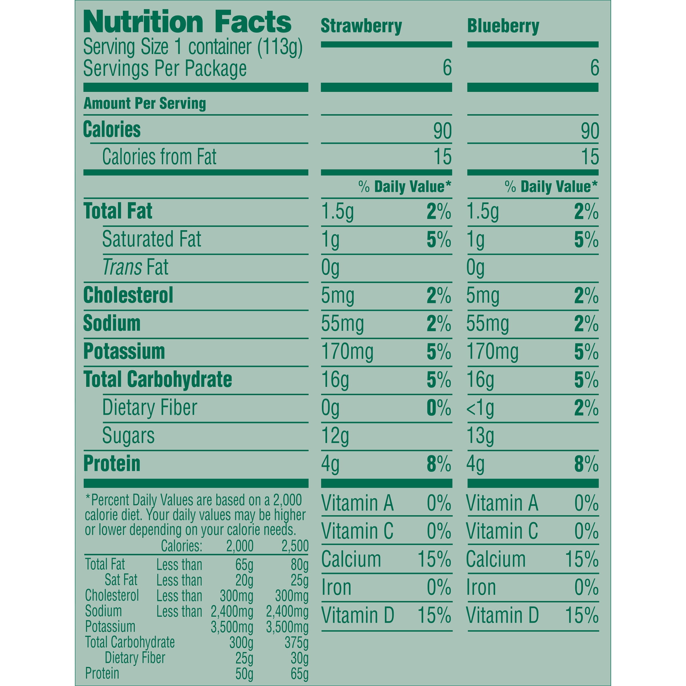 Nutrition Facts Activia Blueberry Yogurt Besto Blog