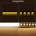 thumbnail image 5 of 2-40 piezas/lote de perfil de aluminio LED de 0,5 m en forma de U/V/W para barra de tira LED 5050 2835, soporte de canal de lámpara, lámpara de gabinete, armario de cocina, 5 of 5