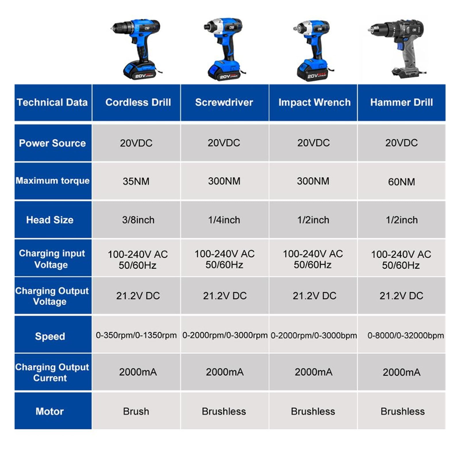 8 In 1 Cordless Screwdriver Drill Hammer Drill Impact Wrench Angle Grinder Circular Saw Jig Saw Air Inflator Lithium Battery