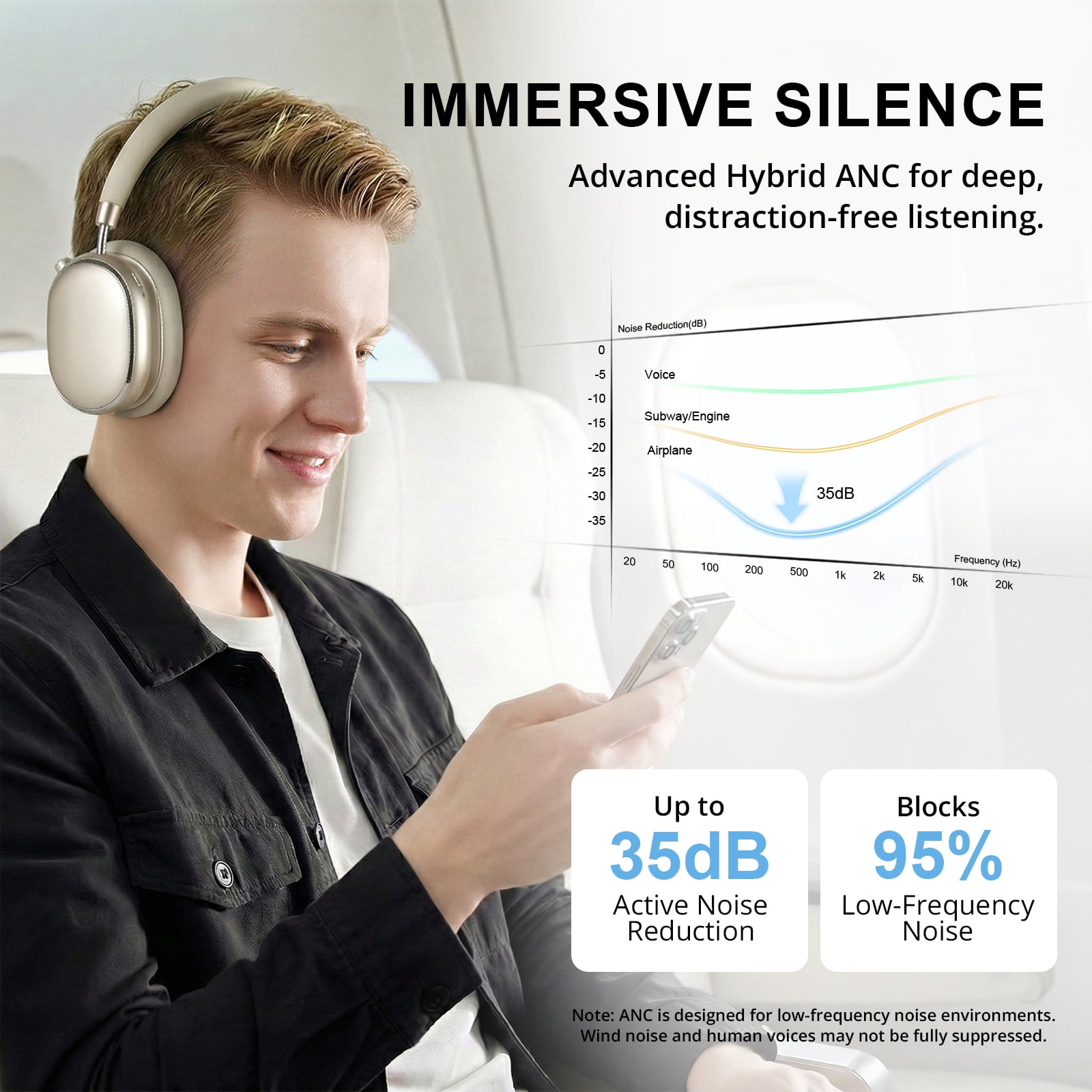 FOFUN NC95 Wireless Over Ear Headphones, Hybrid Active Noise Cancelling, Bluetooth 6.0 with Knob Control, 65H Playtime, App EQ Control, Hi-Res Audio, Comfort Fit for Travel and Workout