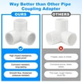 thumbnail image 4 of Uxcell Paquete de 4 Conector de Codo de 3 Vías de PVC de 1/2 Pulgada, Accesorios de PVC Sch40 de 3 Vías para Construcción de Muebles Invernadero/Almacén [Blanco], 4 of 7