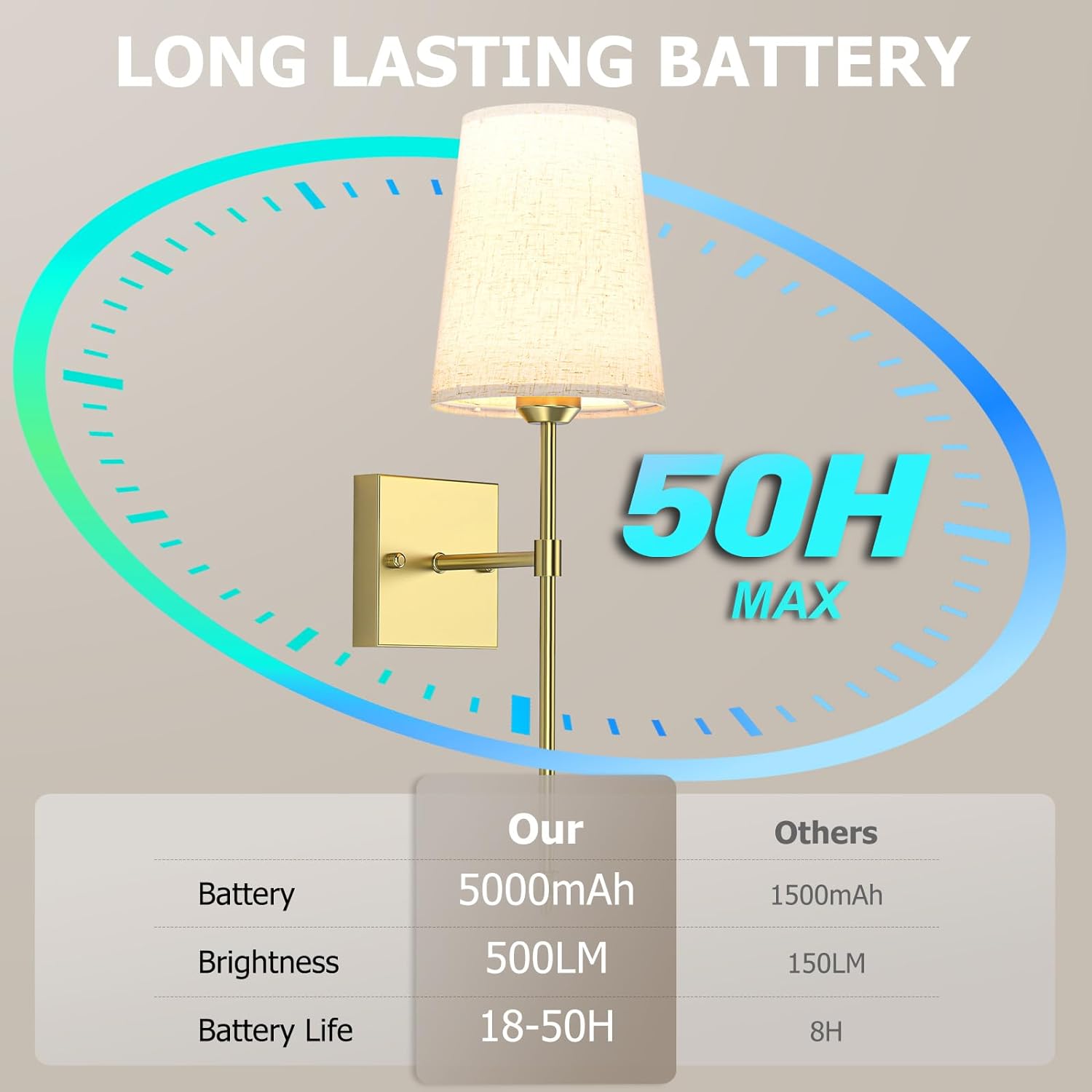 Gold Rechargeable Battery Operated Wall Sconce Set of 2 – Dimmable RGB Wireless Indoor Lamps with Remote Control, 5000mAh, 15 Color Options for Bedroom and Living Room Decor