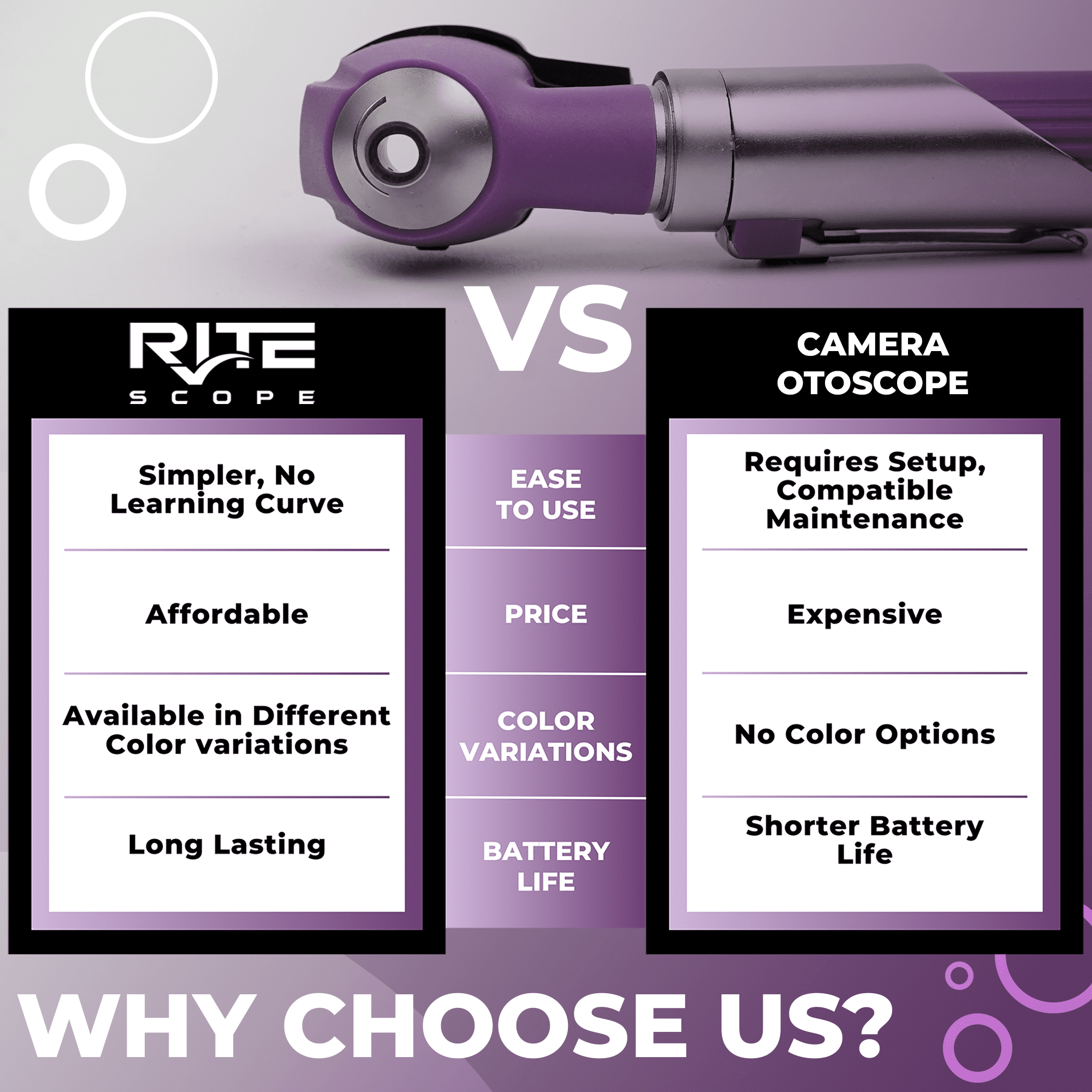 RiteScope Otoscope with Light - Compact Size - Purple