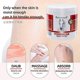 thumbnail image 4 of Horse Balm Massage Oil Horse Chestnut Balm Massage Gel For Key Muscle Pain Relief Massage Cream, 4 of 5