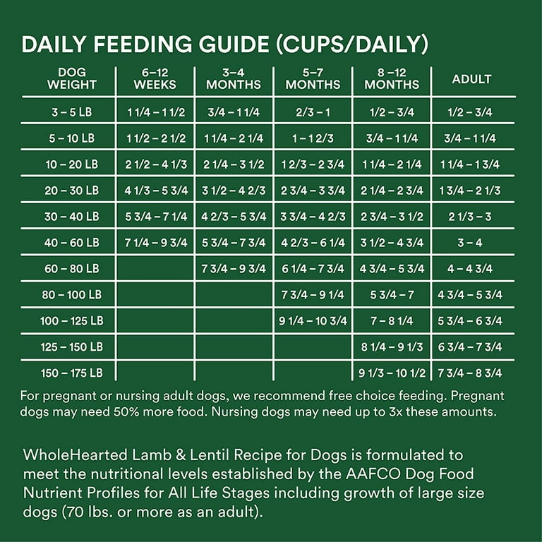 Wholehearted hotsell feeding chart