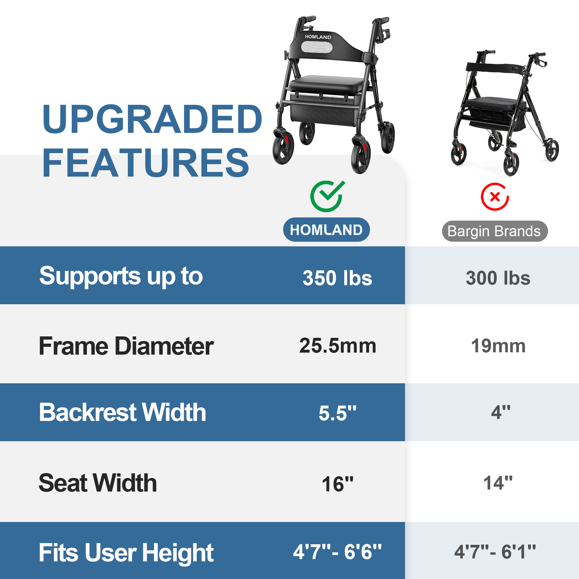 HOMLAND Foldable Rollator Walkers with Seat for Seniors, 8'' Big Wheels, 350 lb. Weight Capacity, Adjustable Handles and Seat Height, Lightweight Rolling Walker, Black