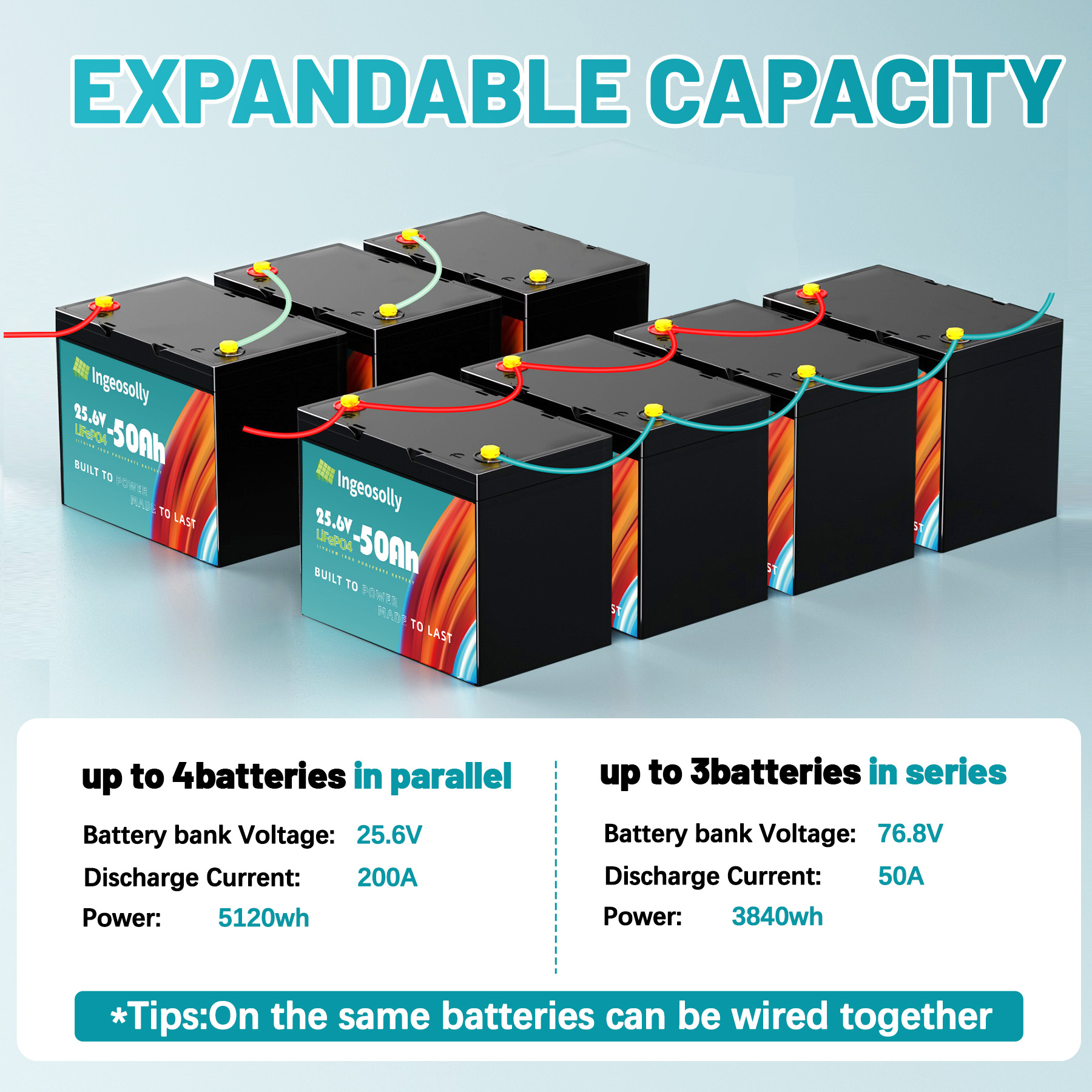24V 50Ah LiFePO4 Lithium Battery,Ingeosolly BMS for RV,Solar,Trolling Motor,Camping,Backup Power,Marine
