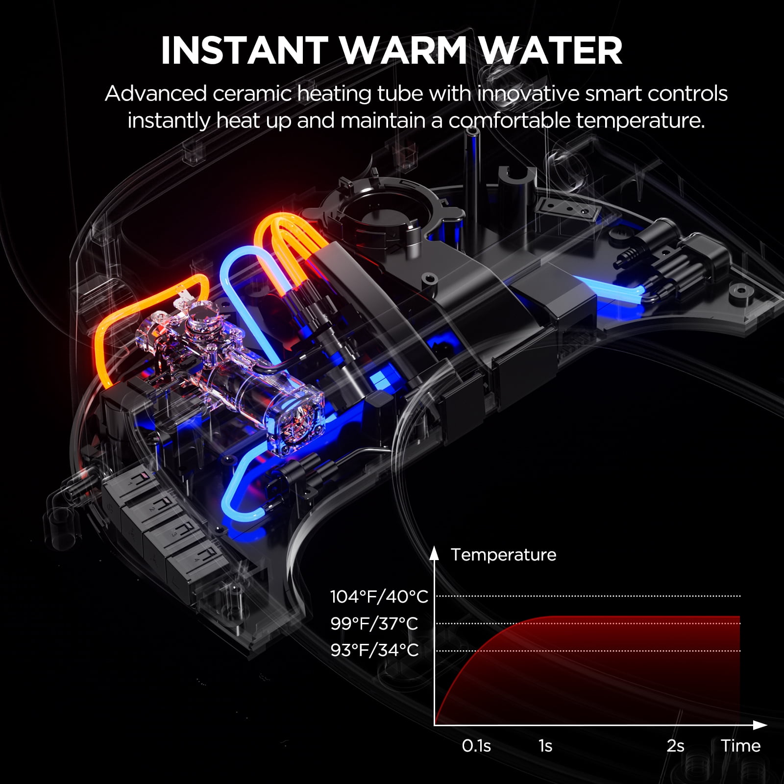 Smart Electric Bidet, Heated Toilet Seat Elongated with Dual Control, LED Display, Instant Warm Water & Air Dryer, Self-Clean Nozzle, Slow Close Lid, UV Light, Child/ECO/Silent Mode