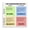 FRAMED12X12INCH(30X30CM), variant on The Eisenhower Matrix Time And Task Management Poster 1 Canvas Painting Posters And Prints Wall Art Pictures for Living Room Bedroom Decor