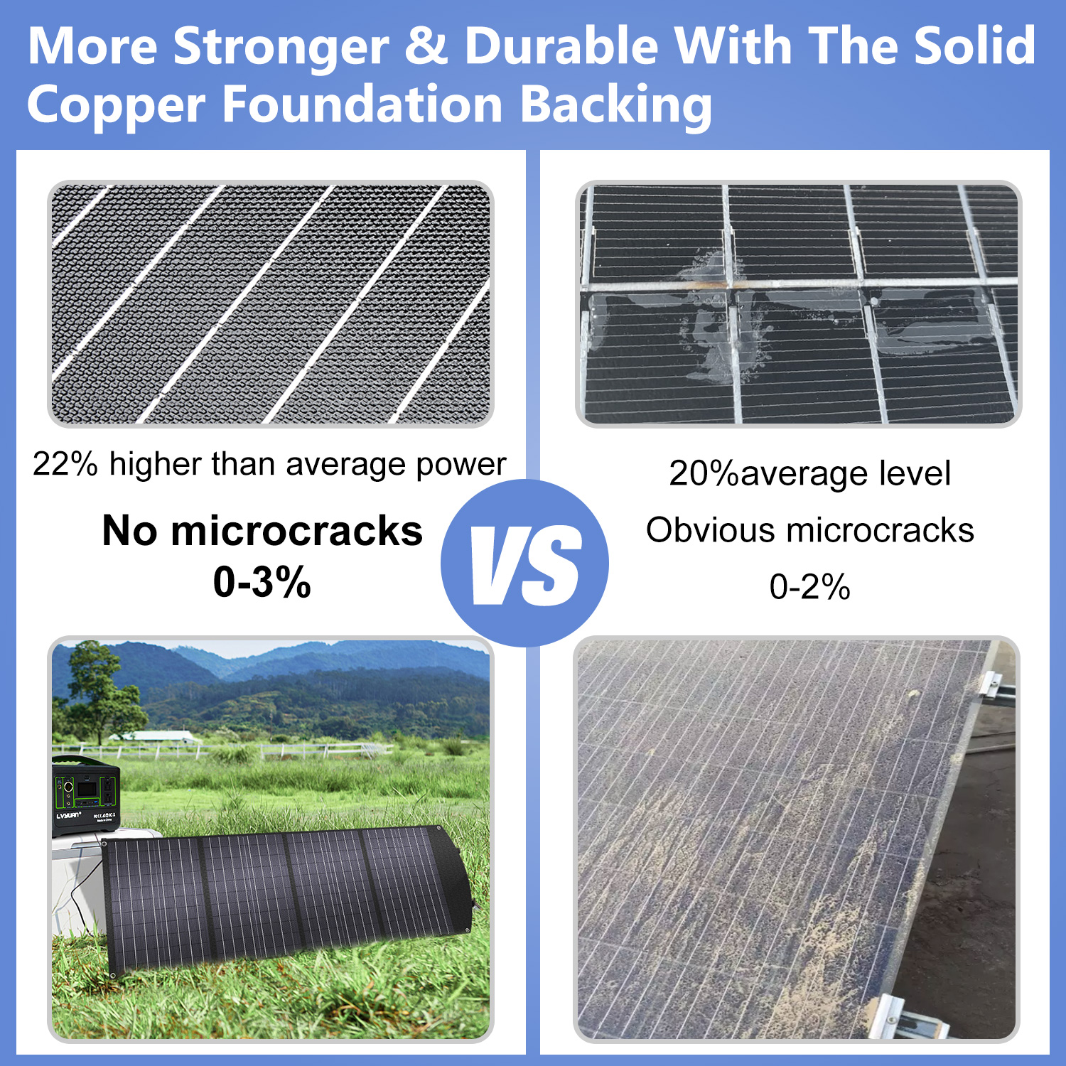LVYUAN 120 Watt Portable Solar Panel for Power Station, Foldable Solar Charger with Adjustable Kickstands Waterproof IP67 for Home, RV, Boat, Outdoor, Camping, off Grid System