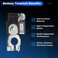 thumbnail image 4 of 180Amp Single Pole Battery Fuse w/ Positive Battery Terminal for Hyundai Sonata Elantra Tucson 18790-01319 Battery Fusible Fuselink Fuse B for Kia Optima Sorento Sportage M8 M6 Nut, 4 of 7