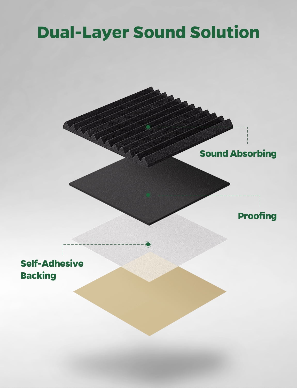 Kuchoow MLV Soundproof Foam Panels for Walls Studio Sound Dampening Panels, Self-Adhesive Acoustic Noise Reduction Panels for Gaming Room & Bedroom, Black 12" x 12" x 1"