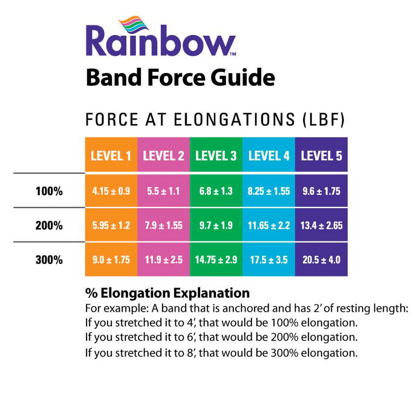 North Coast Medical Rainbow™ Latex-Free Exercise Band, Dispenser Box / Light