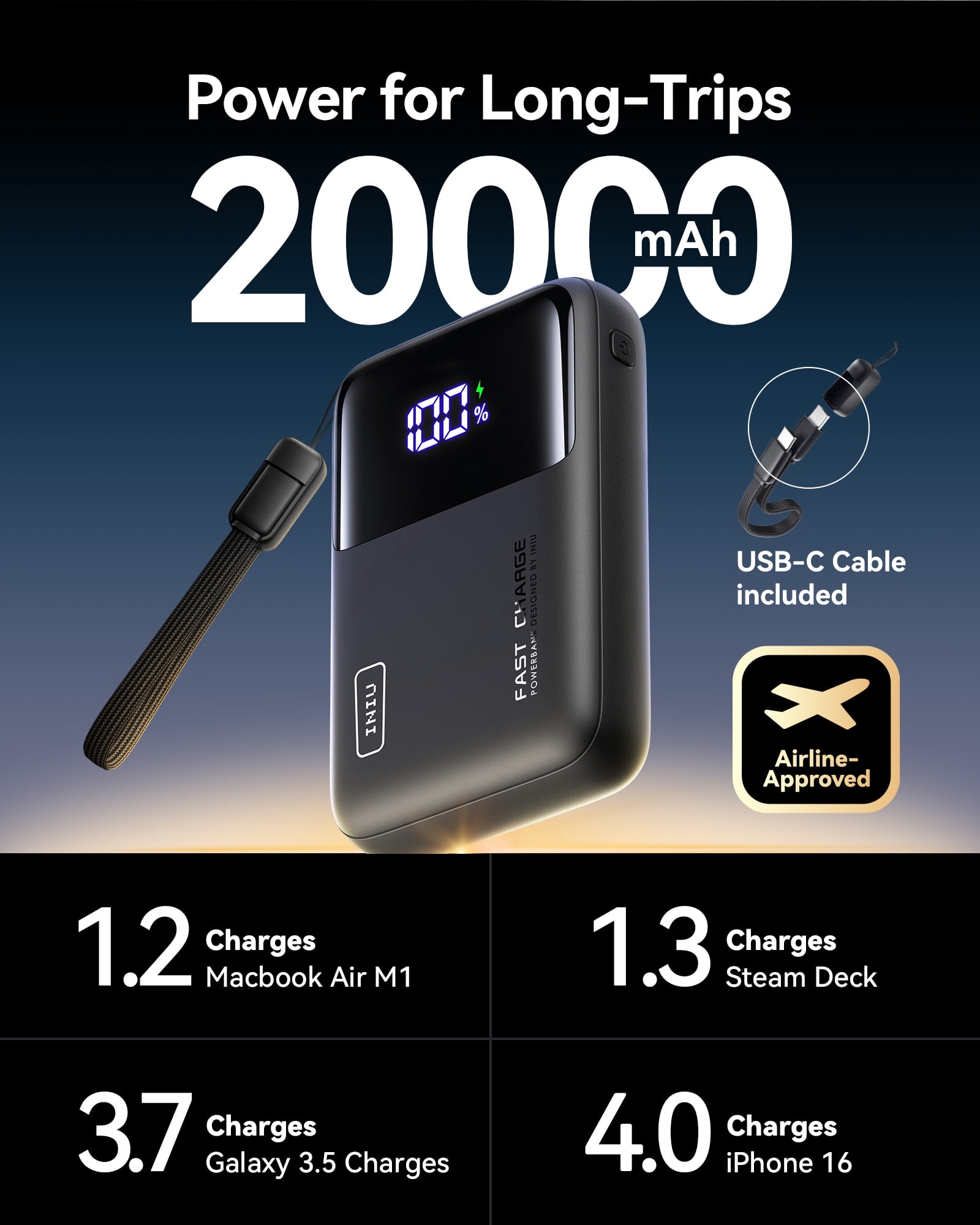 INIU Laptop Power Bank, 20,000mAh Portable Charger with Triple 65W USB-C Ports, Travel Charger for MacBook, iPad, Tablet, Steam Deck, iPhone 17/16 Series, Samsung and More, Black