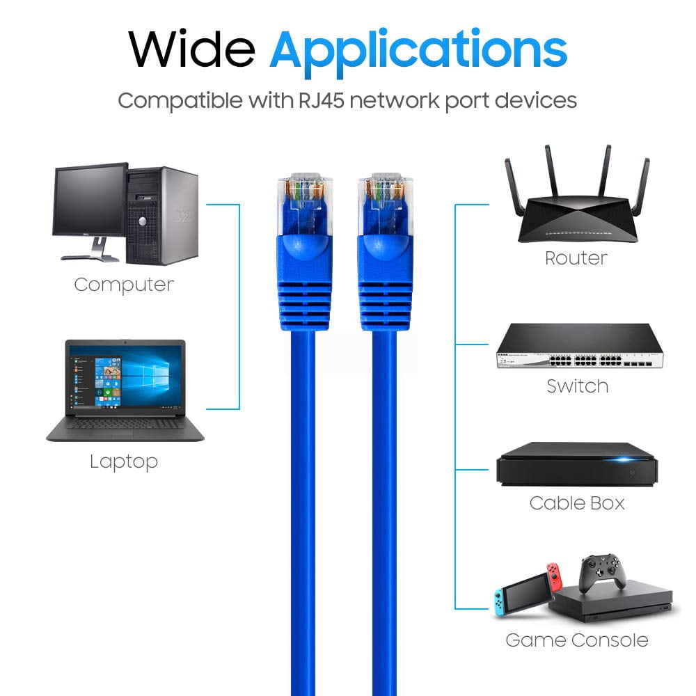 Cmple - 10 Pack Cat5e Ethernet Cable 7ft Computer Router Cables with RJ45 Connectors 1Gbps Ethernet Patch Cord 350Mhz Lan Wire - Blue