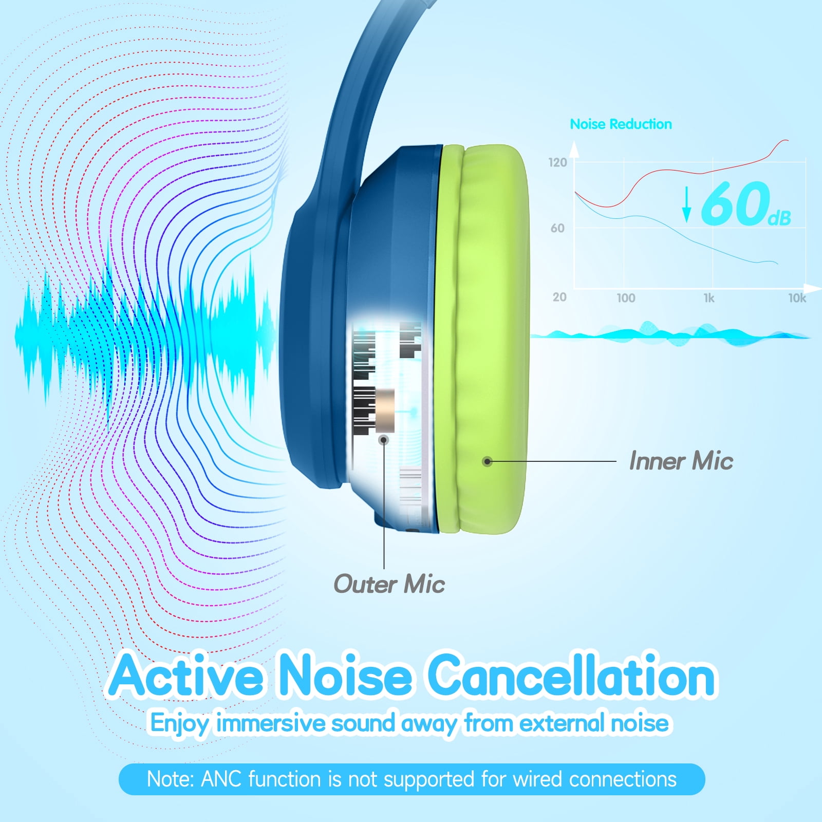 LOBKIN Headphones for Kids,Over Ear Wireless Headphones with Mic,ANC,50H Playtime,Kids Headphones for Travel/School/Tablet,Blue Green