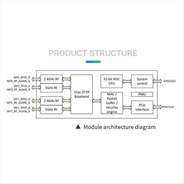 Módulo Inalámbrico Módulo WiFi 5G MT7612E Tarjeta Inalámbrica Gigabit de Doble Banda Módulo de Desarrollo de Linux