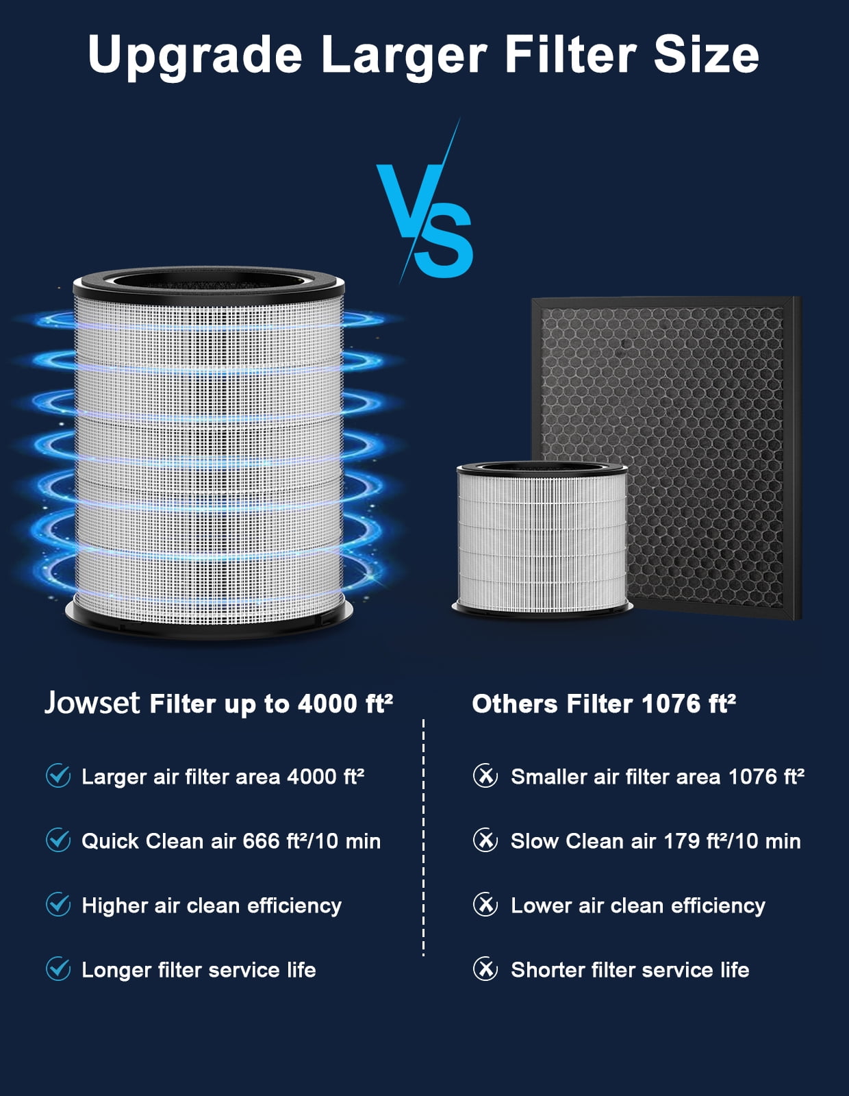 JOWSET Wi-Fi Air Purifiers for Home Large Room up to 4000 Sq.ft, HEPA Air Purifier for Dust, Wildfire Smoke, Pet Dander, Pollen