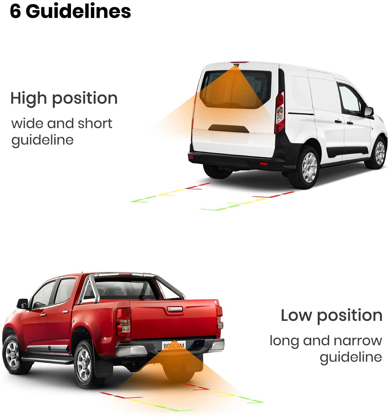 DIY No Wiring No Drilling Install with Digital Wireless Rear View Camera Solar Wireless Backup Camera Universal Bracket for Most Vehicle BOSCAM SunGo Pro