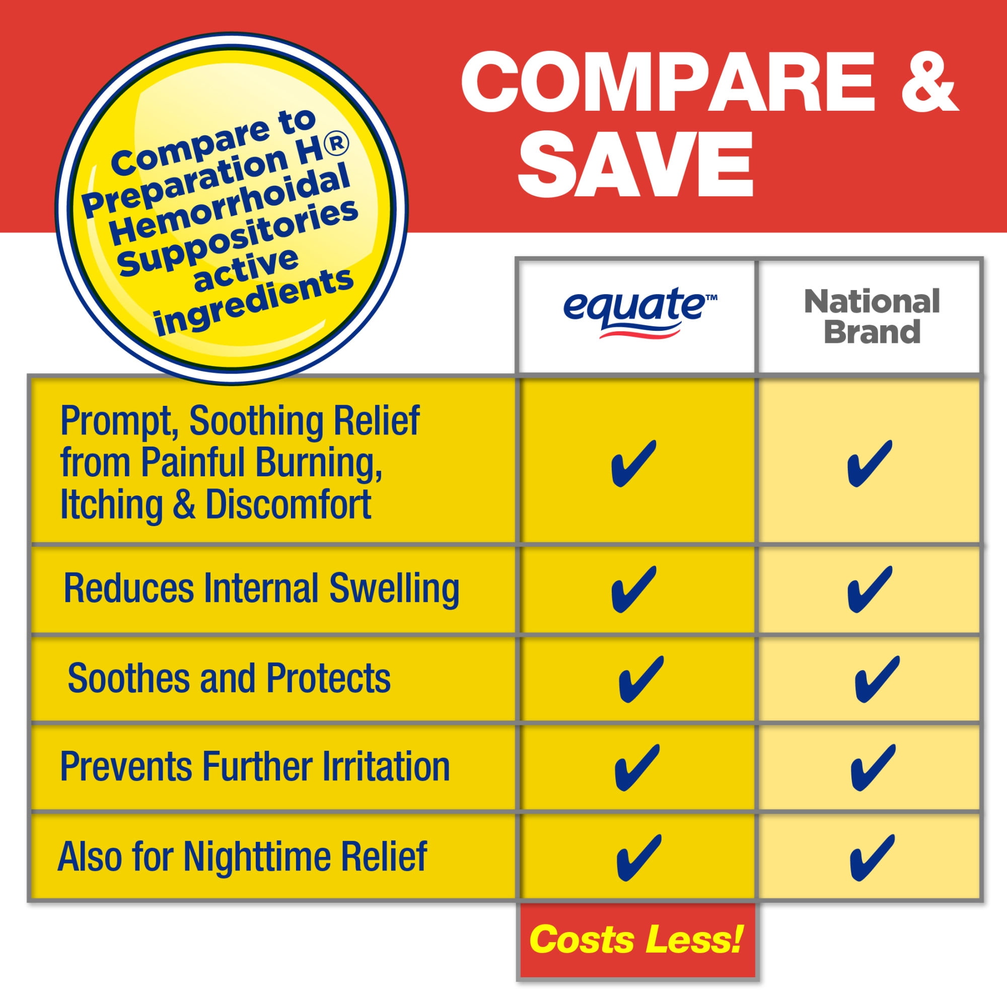 Equate Pesticide-Free Cocoa Butter Phenylephrine HCl Hemorrhoid Relief Suppository for Hemorrhoids 24 Count