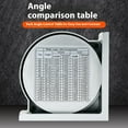 thumbnail image 5 of Measuring Tools Angle Finder Tool 0-360 Multifunctional Slope Inclinometer for Roofing and General Angle Measurement Household Industrial Use, 5 of 5