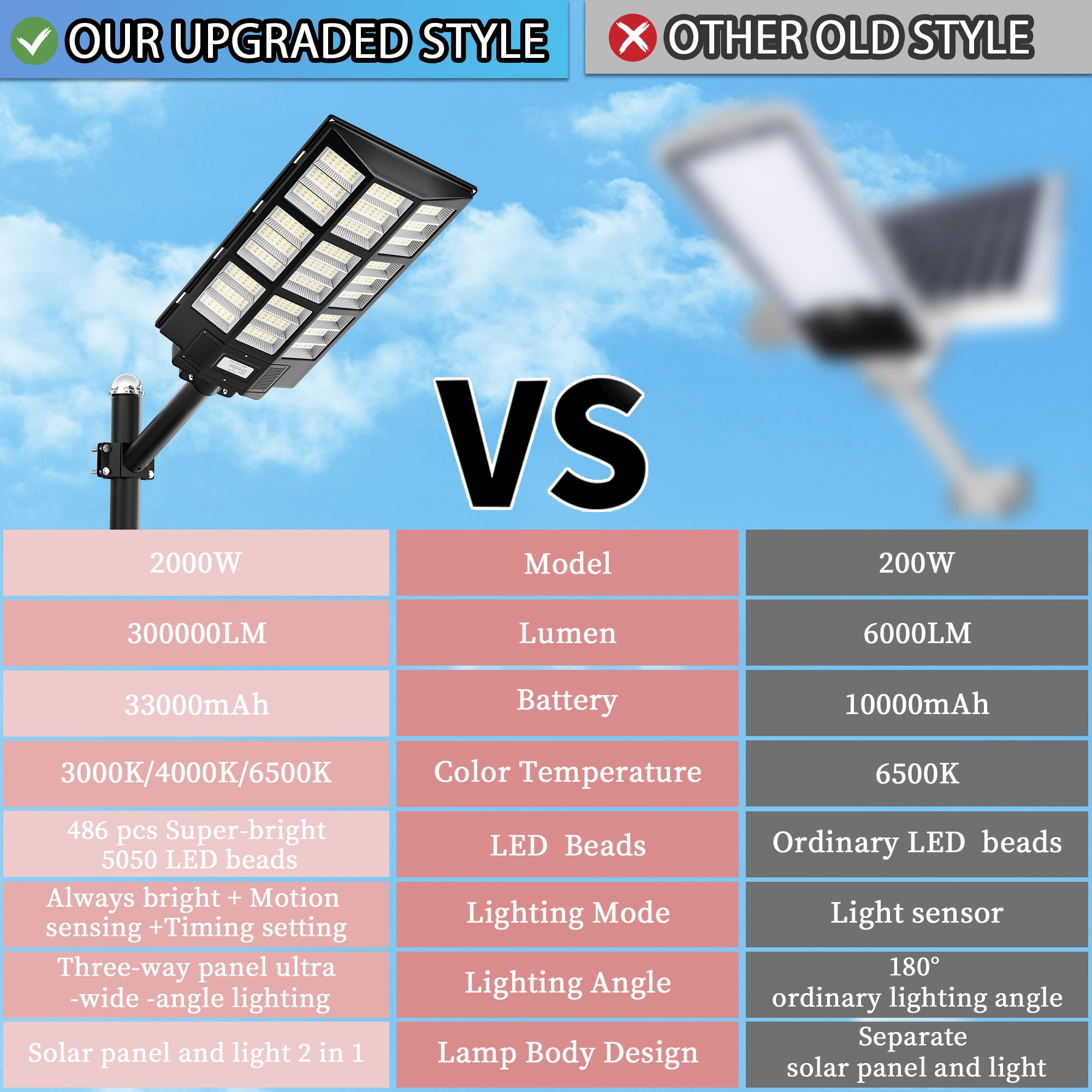 Solar Street Lights Outdoor,680000LM High Lumen Parking Lot Lights Commercial,Waterproof Solar Security Flood Lamps with Motion Sensor