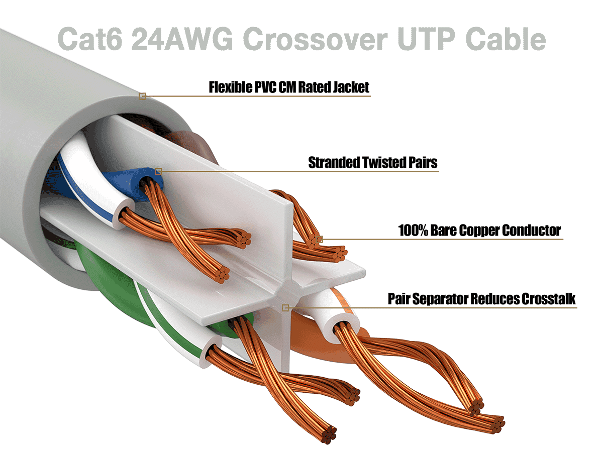 Cable Leader 50ft Cat6 Crossover UTP Ethernet Network Patch Cable Snagless 24AWG Bare Copper, Gray