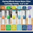 thumbnail image 3 of iSpring WGB32B-KS Whole House Water Filter System, 3-Stage Filtration, Reduces Heavy Metals, Hydrogen Sulfide, Chlorine, Chloramine, Sediments, 3 of 7