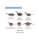 thumbnail image 3 of Batería De Cocina 10 Piezas Cinsa Magnífica Rojo Metálico, 3 of 5