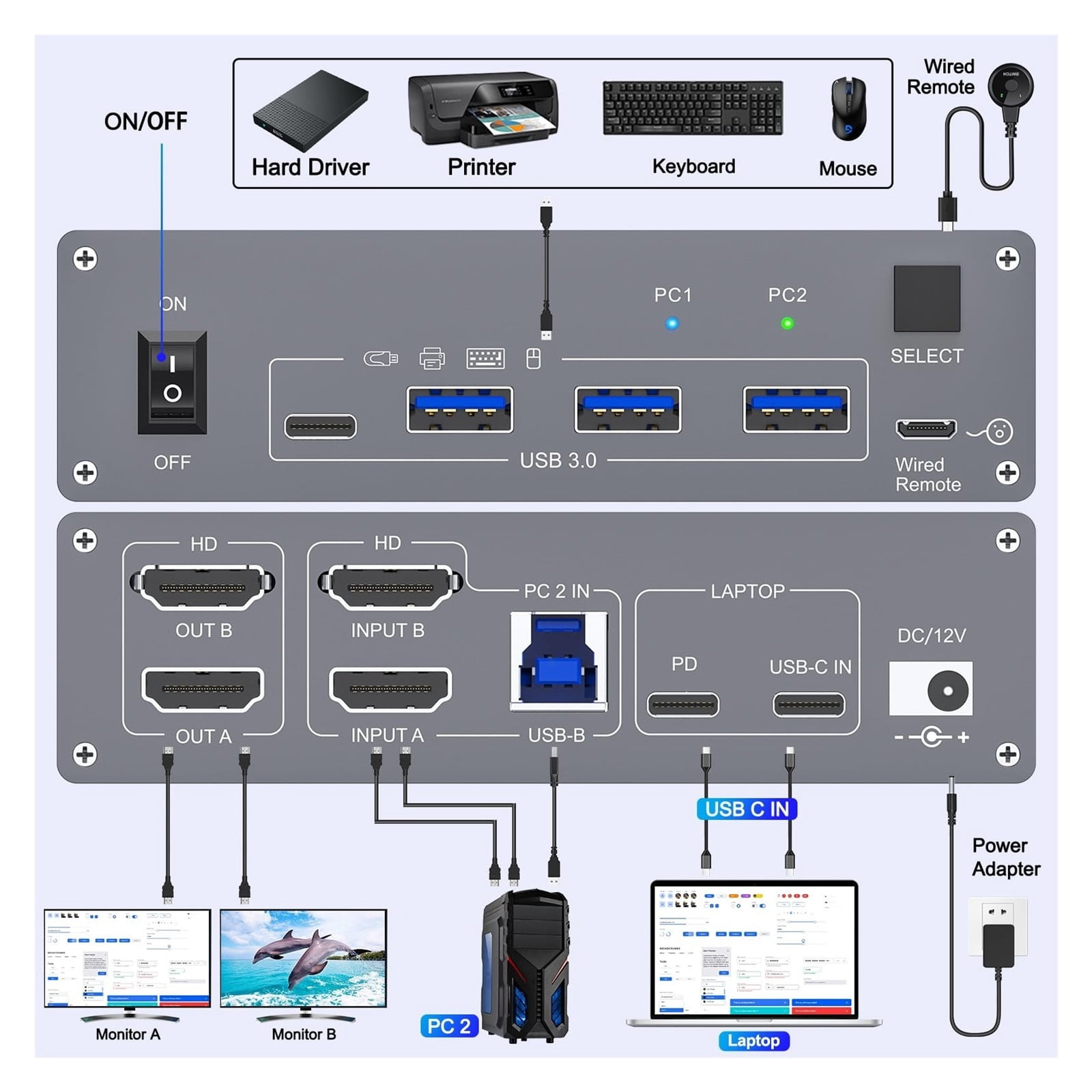 KVM Switch 2 Monitors 2 Computers 8K60Hz, 4K144Hz, and Displayport Dual Monitor KVM Switch with 4 USB 3.0 for Keyboard