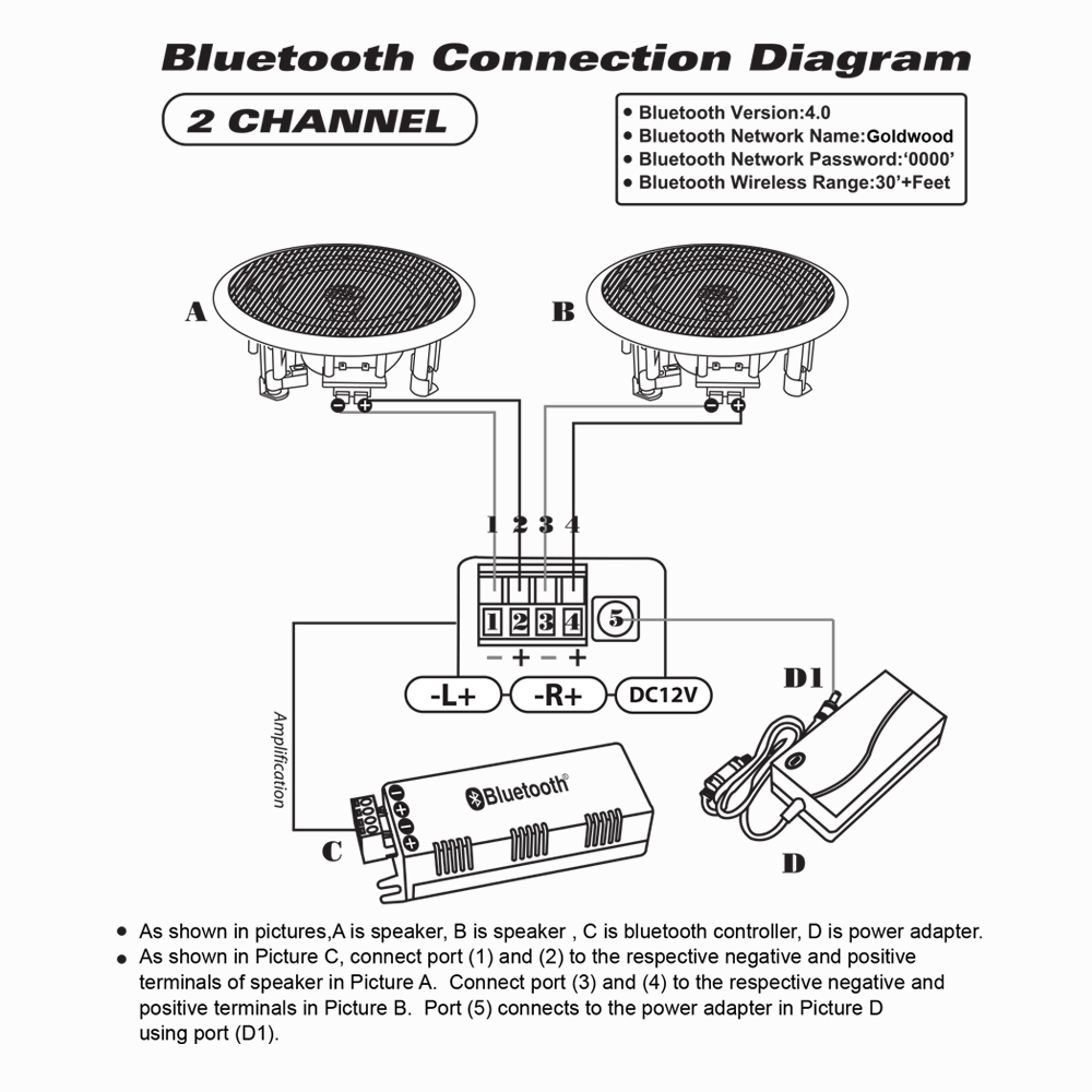 GOLDWOOD BT500 Bluetooth Speaker Power Amplifier for 2 Home Speakers - image 3 of 3