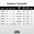 thumbnail image 2 of Abu Garcia Vengeance® Casting Rod, 6'6" Medium Heavy Fishing Rod, 2 of 6