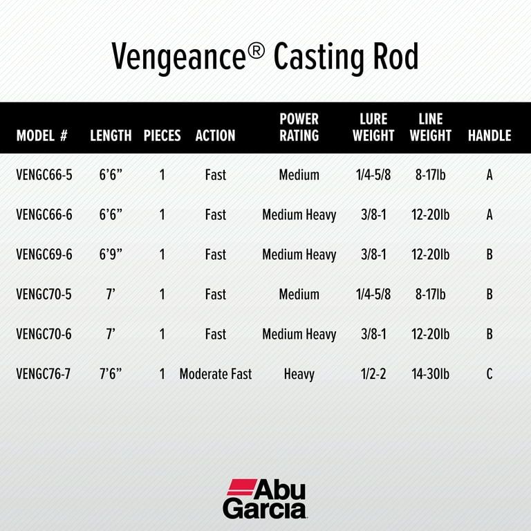 Abu Garcia 7'6” Vengeance Casting Fishing Rod, 1 Piece Rod 