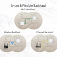 thumbnail image 3 of Router WiFi ASUS ZenWiFi AX Hybrid XC5 AX3000 Mesh, 3 of 9