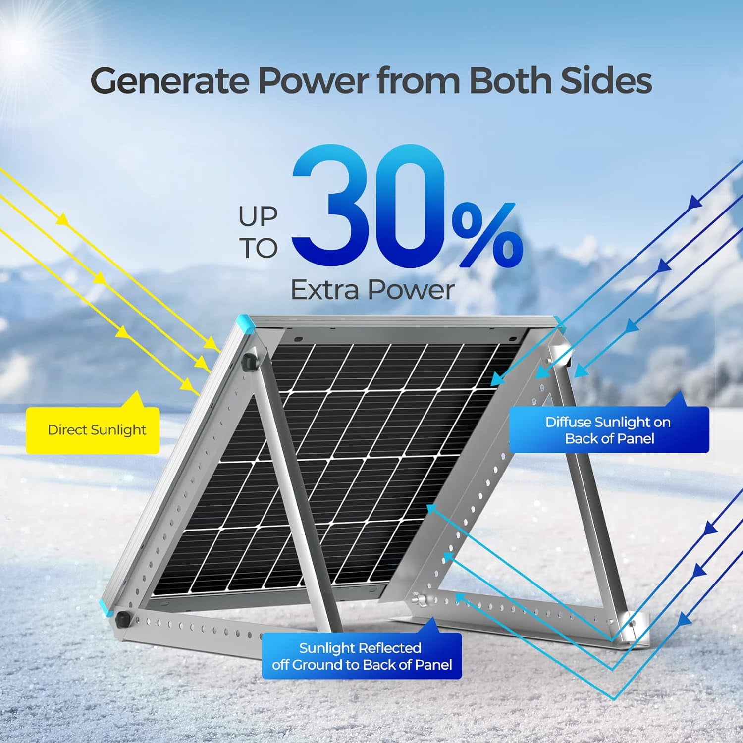 Renogy Bifacial 115 Watt 12 Volt Solar Panel Monocrystalline Rigid High-Efficiency PV Module Power Charger for RV Marine Rooftop Farm Battery and Other Off-Grid Applications