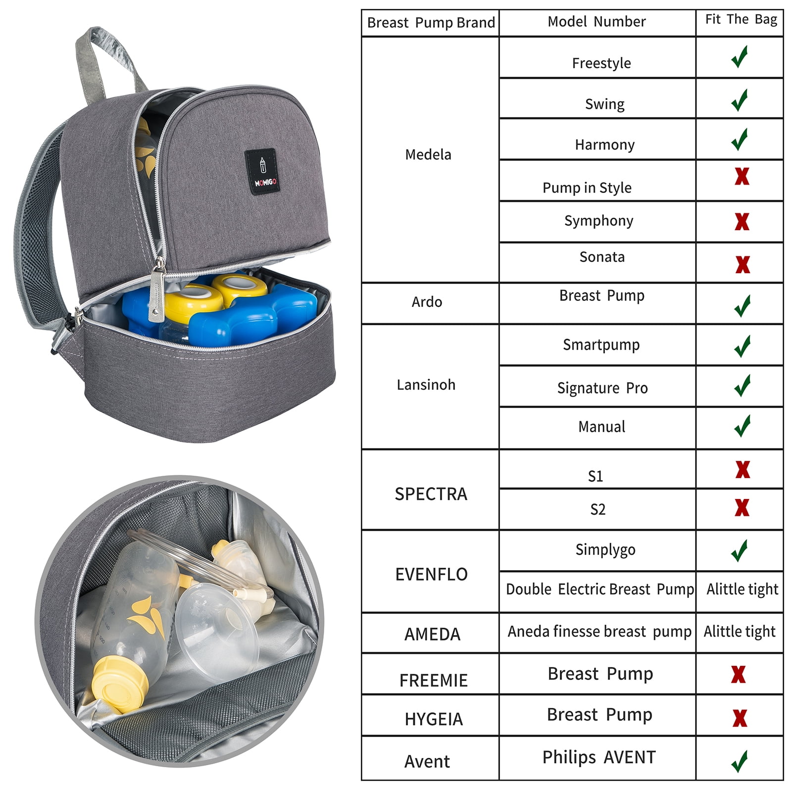 Breast Pump Bag Backpack - Cooler and Moistureproof Bag Double Layer for Mother Baby Bottle Breast Milk Pump Outdoor Working Backpack