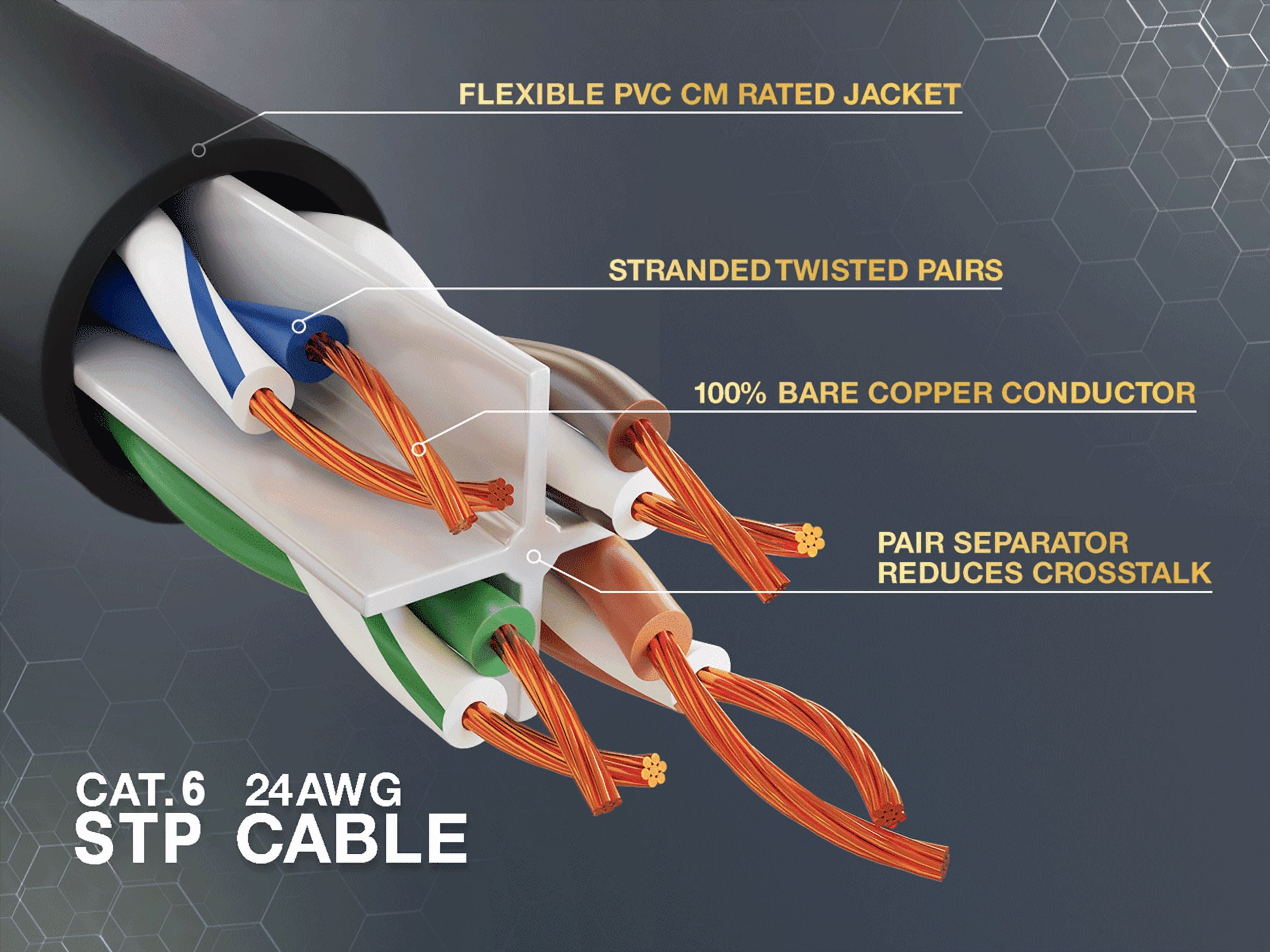 Cable Leader 100ft Cat6 Shielded Ethernet Network Patch Cable STP Snagless 24AWG Bare Copper, Black