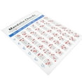 thumbnail image 1 of ESTINK Mandolin Chord Chart Fretboard Notes Chord Poster For Beginners Kids Adults Gift, 1 of 8