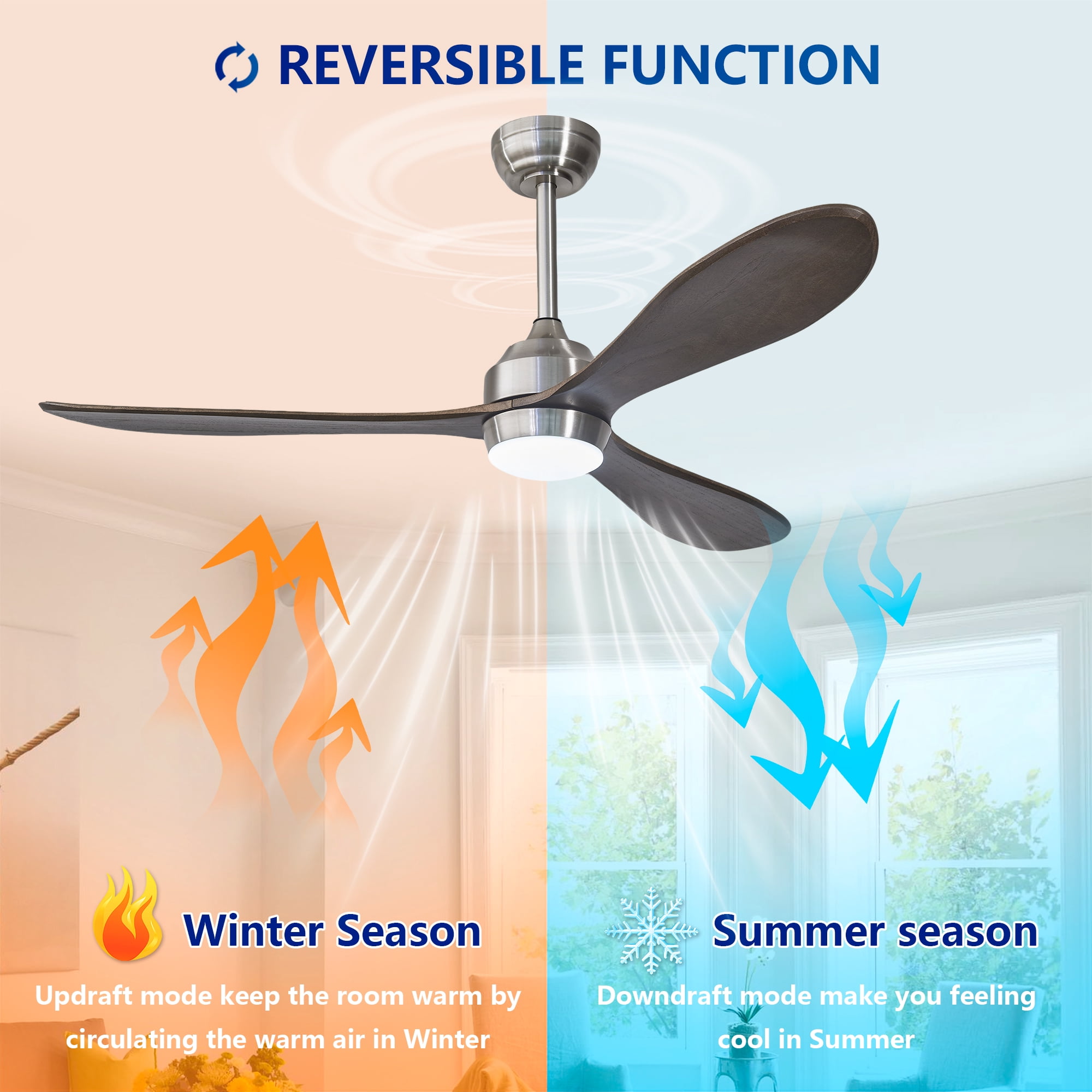 Eowynic 52-Inch Industrial Ceiling Fans with Lights, DC Motor, 6 Speed, Remote Control, 3 Blade,  Nickel