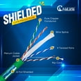 thumbnail image 4 of NewYork Cables Cat6 Shielded Plenum 1000FT – Pure Copper, PoE++ 23AWG, 550MHz F/UTP, 10Gb High Speed, 4 of 7