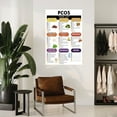 thumbnail image 4 of PCOS Diet Plan,PCOS Food Chart Poster,PCOS Diet Food List Poster Canvas Painting Wall Art Poster for Bedroom Living Room Decor, 4 of 4